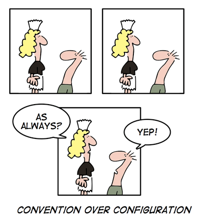 ConventionOverConfiguration